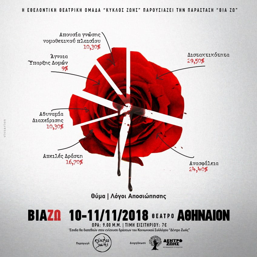 Δεν είσαι άχρηστη | Μία έμπνευση από τη Θεατρική Παράσταση ΒίαΖω 2