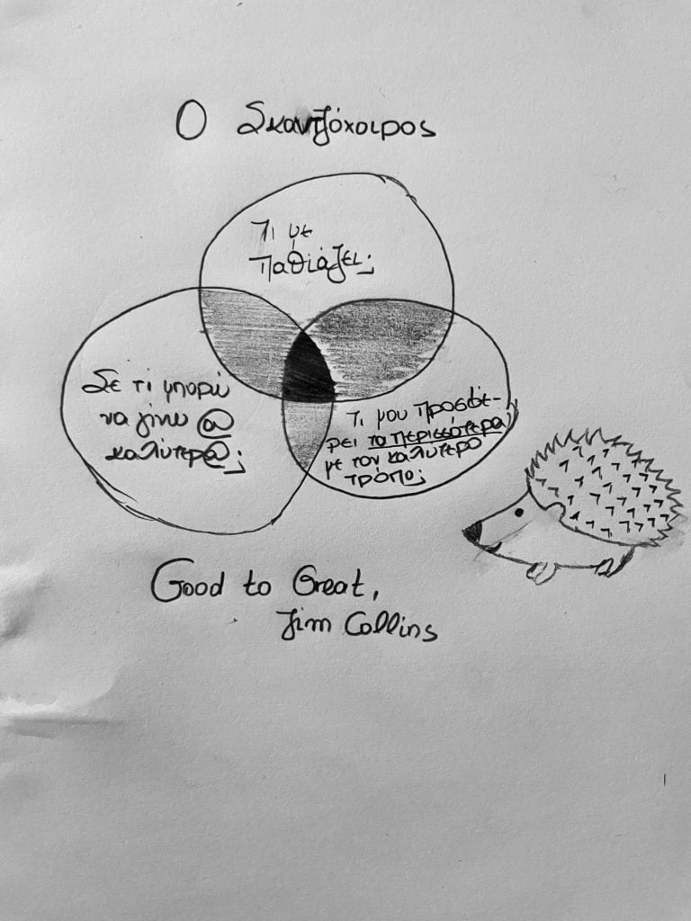 Η Επιτυχία μέσα από την Απλότητα | Ο Σκαντζόχοιρος του Jim Collins 3