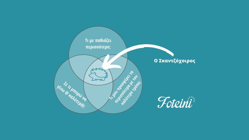 Η Επιτυχία μέσα από την Απλότητα | Ο Σκαντζόχοιρος του Jim Collins 2